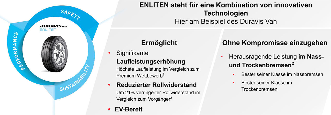 Enliten information chart