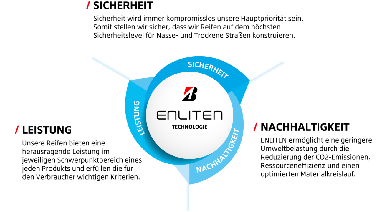ENLITEN Technology graph
